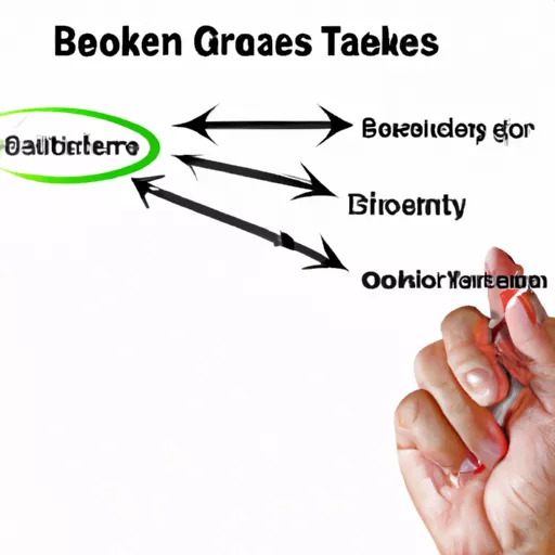 GBS-Broker tracking